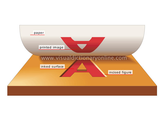 intaglio printing