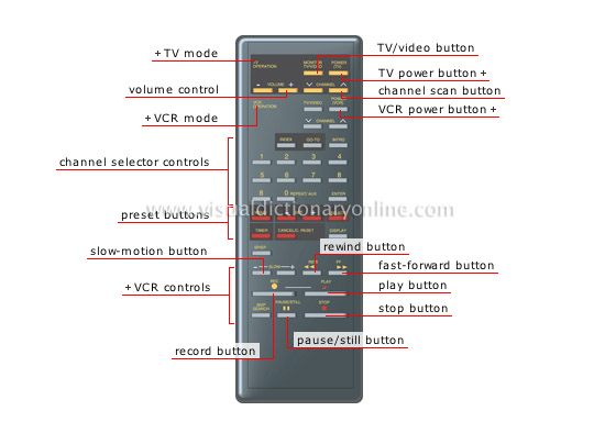 remote control