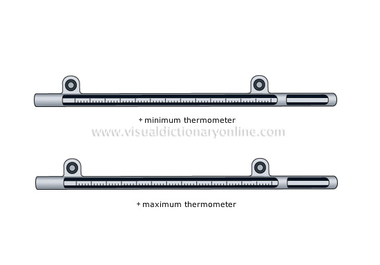 measure of temperature